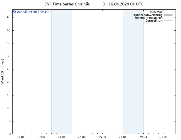 Bodenwind GEFS TS Di 16.04.2024 16 UTC
