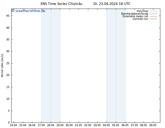 Bodenwind GEFS TS Mi 24.04.2024 06 UTC