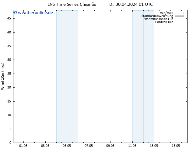 Bodenwind GEFS TS Mi 01.05.2024 01 UTC