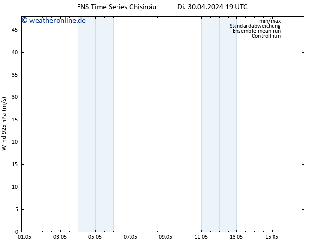 Wind 925 hPa GEFS TS Di 30.04.2024 19 UTC