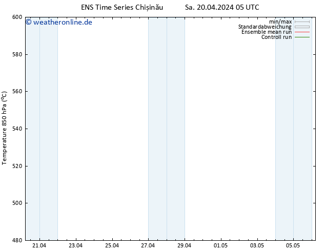 Height 500 hPa GEFS TS So 21.04.2024 05 UTC