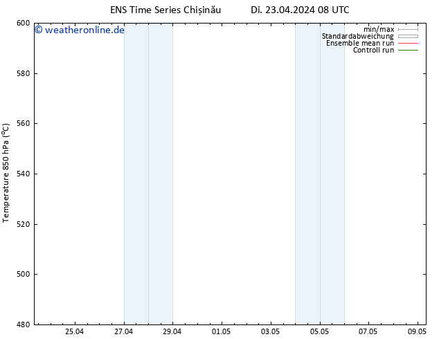 Height 500 hPa GEFS TS Di 23.04.2024 08 UTC