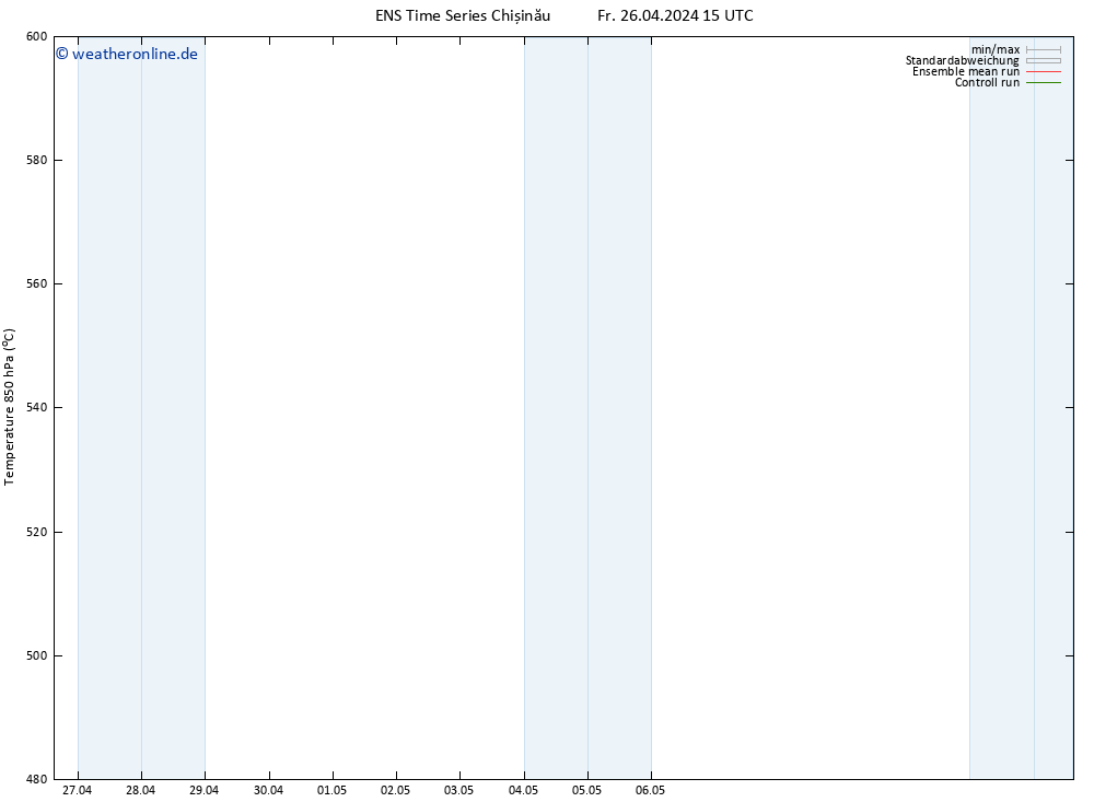 Height 500 hPa GEFS TS Sa 27.04.2024 03 UTC