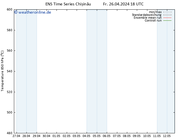 Height 500 hPa GEFS TS Fr 26.04.2024 18 UTC