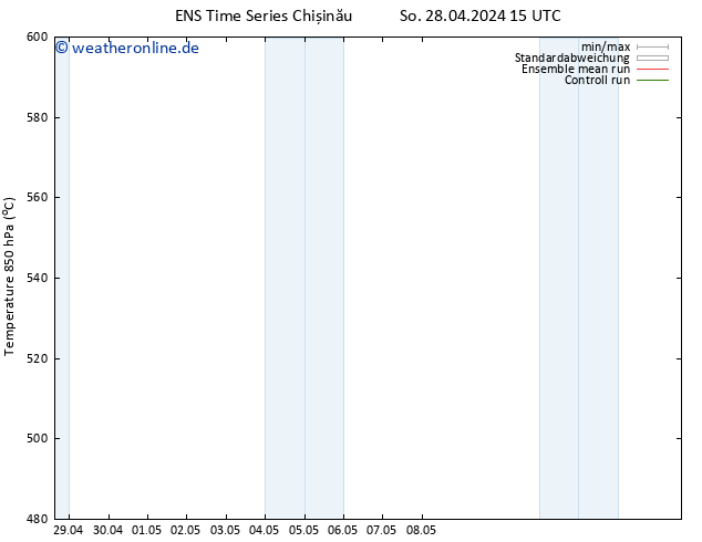 Height 500 hPa GEFS TS Fr 10.05.2024 21 UTC