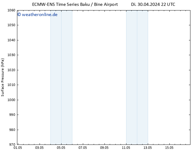 Bodendruck ALL TS Mi 08.05.2024 10 UTC