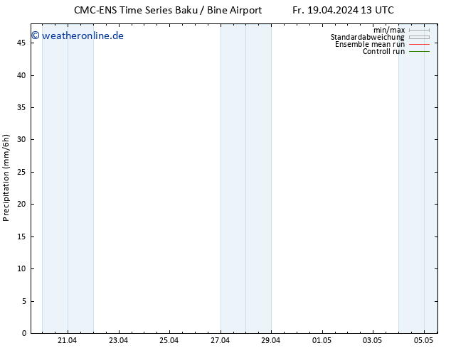 Niederschlag CMC TS Fr 19.04.2024 19 UTC
