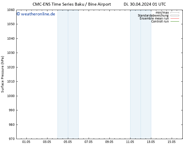 Bodendruck CMC TS Mi 08.05.2024 13 UTC