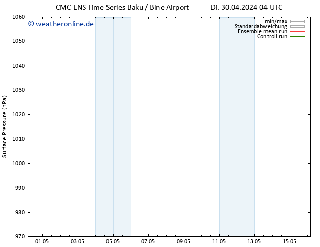 Bodendruck CMC TS Do 02.05.2024 16 UTC
