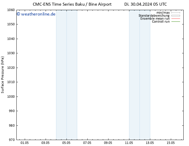 Bodendruck CMC TS Fr 03.05.2024 05 UTC