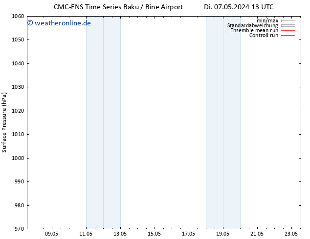 Bodendruck CMC TS Do 16.05.2024 01 UTC