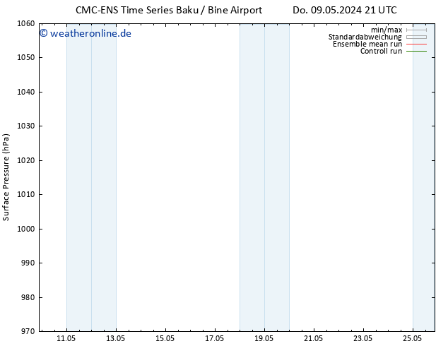 Bodendruck CMC TS Mi 15.05.2024 09 UTC