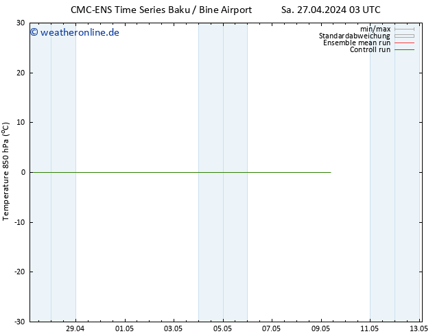 Temp. 850 hPa CMC TS Do 09.05.2024 09 UTC
