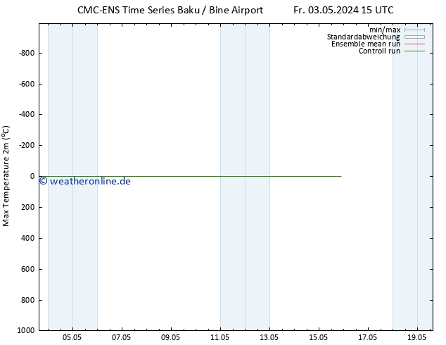 Höchstwerte (2m) CMC TS Do 09.05.2024 15 UTC