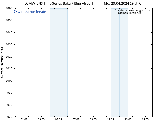 Bodendruck ECMWFTS Di 07.05.2024 19 UTC