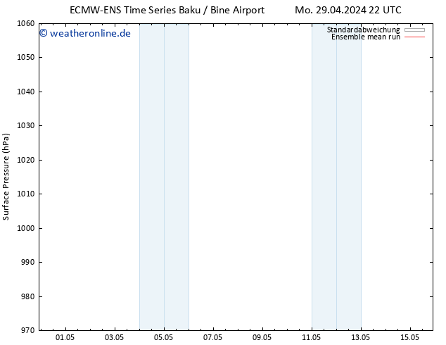 Bodendruck ECMWFTS So 05.05.2024 22 UTC