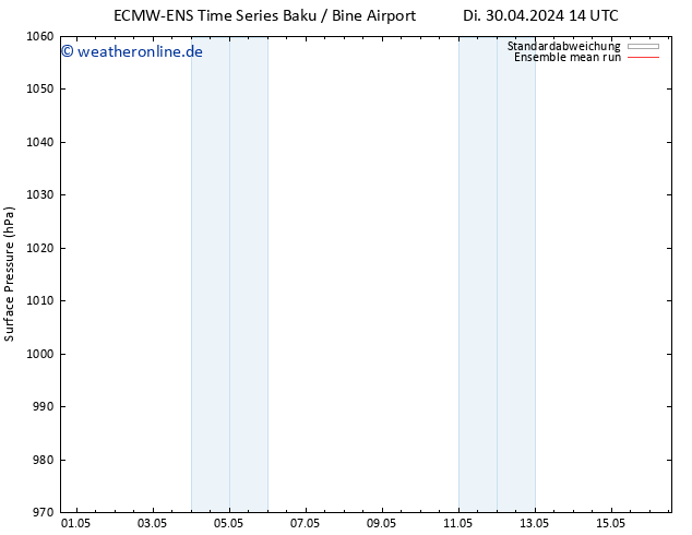 Bodendruck ECMWFTS Fr 10.05.2024 14 UTC