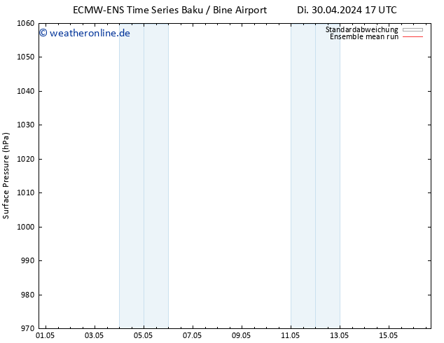 Bodendruck ECMWFTS Di 07.05.2024 17 UTC