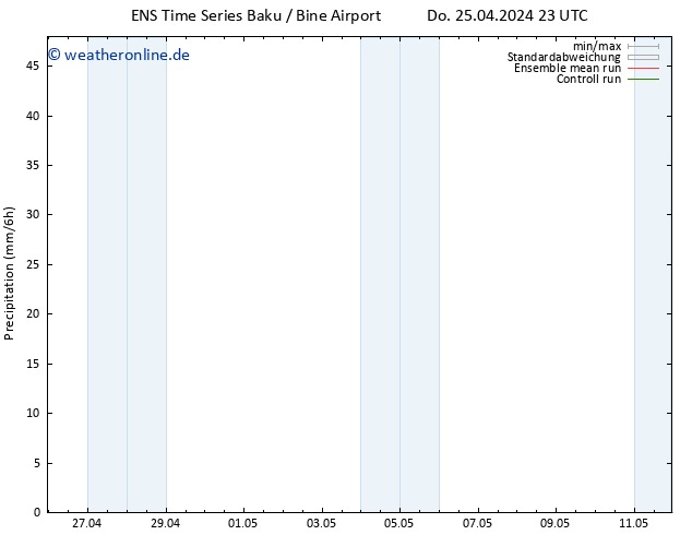 Niederschlag GEFS TS Mi 01.05.2024 23 UTC