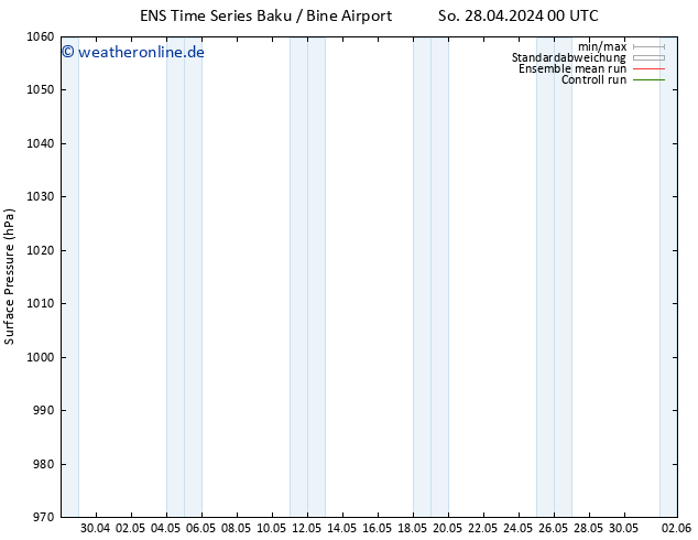 Bodendruck GEFS TS Sa 04.05.2024 06 UTC