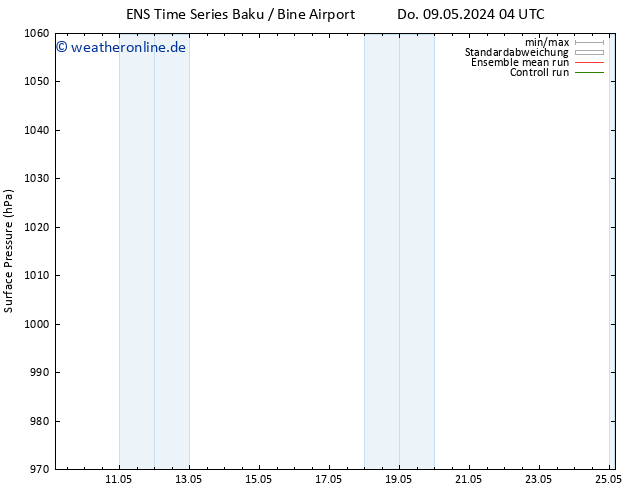 Bodendruck GEFS TS Sa 11.05.2024 16 UTC