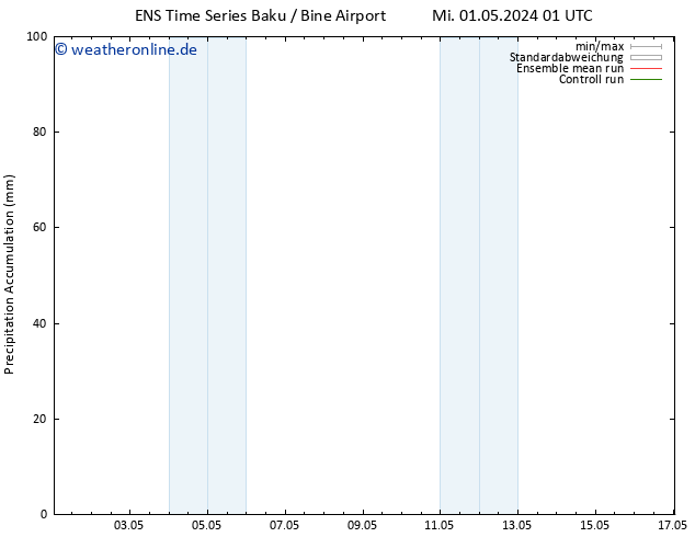 Nied. akkumuliert GEFS TS Fr 17.05.2024 01 UTC