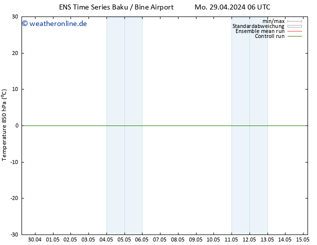 Temp. 850 hPa GEFS TS Di 30.04.2024 12 UTC