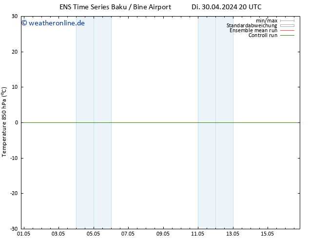 Temp. 850 hPa GEFS TS Fr 03.05.2024 20 UTC