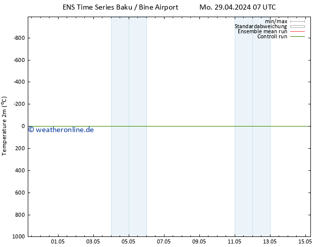 Temperaturkarte (2m) GEFS TS Mi 01.05.2024 13 UTC
