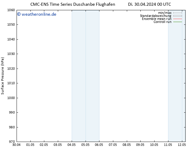 Bodendruck CMC TS Di 07.05.2024 06 UTC