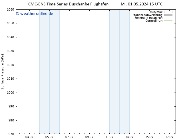 Bodendruck CMC TS Fr 10.05.2024 03 UTC