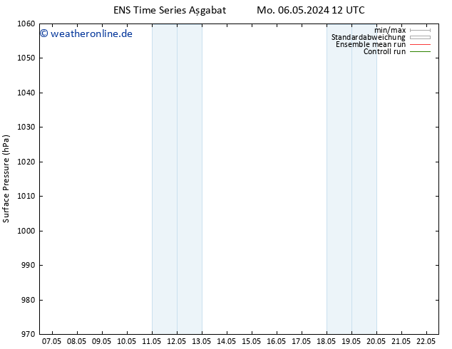 Bodendruck GEFS TS Mi 15.05.2024 00 UTC