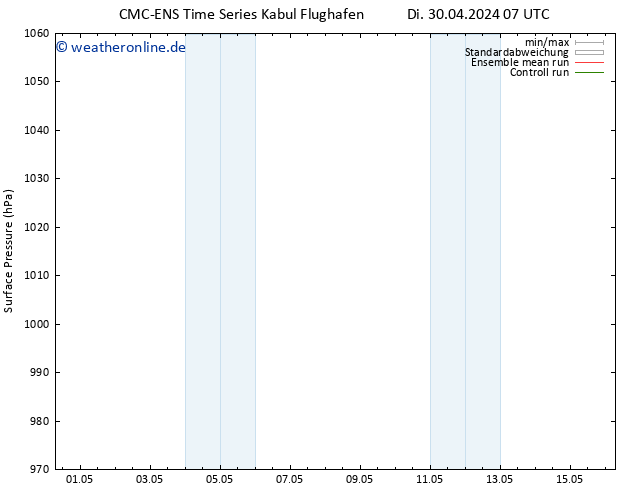 Bodendruck CMC TS Di 07.05.2024 13 UTC