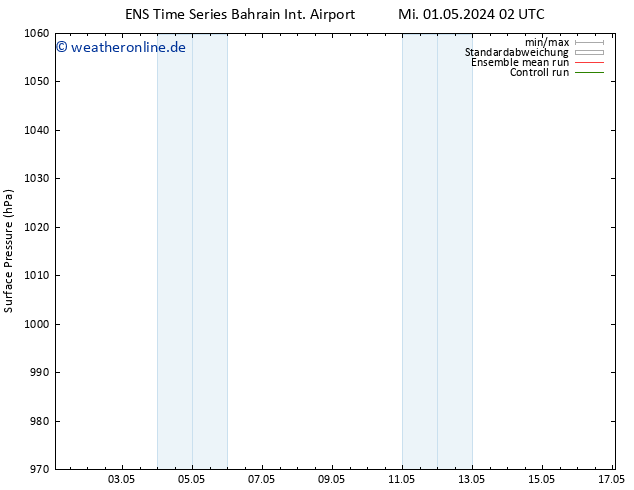 Bodendruck GEFS TS Fr 17.05.2024 02 UTC