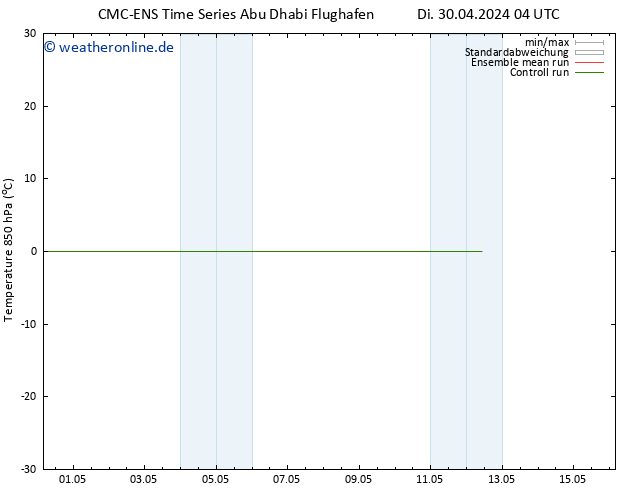 Temp. 850 hPa CMC TS Di 30.04.2024 22 UTC