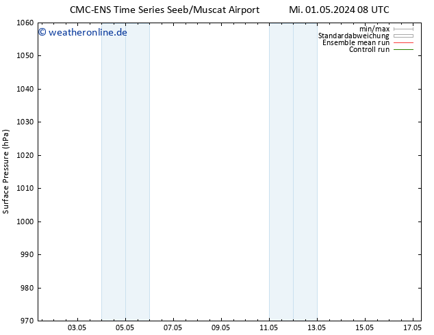 Bodendruck CMC TS Sa 04.05.2024 20 UTC