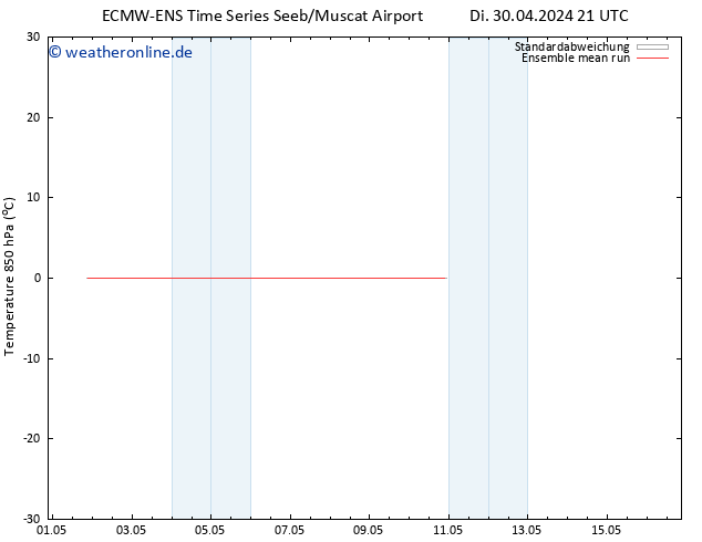 Temp. 850 hPa ECMWFTS Fr 03.05.2024 21 UTC