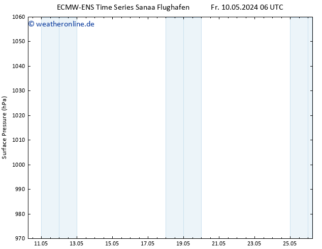 Bodendruck ALL TS Fr 17.05.2024 00 UTC