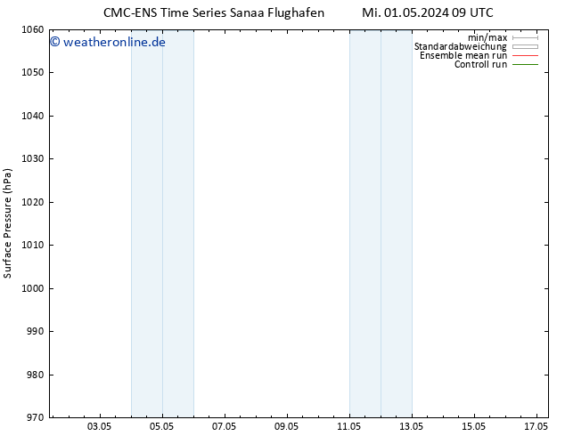 Bodendruck CMC TS Sa 04.05.2024 21 UTC