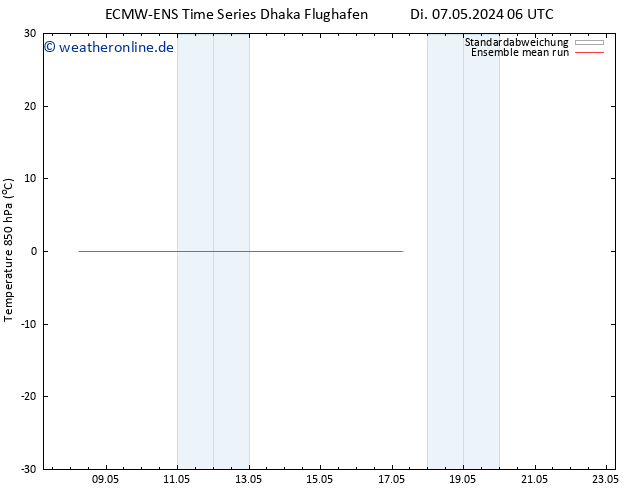 Temp. 850 hPa ECMWFTS Do 09.05.2024 06 UTC