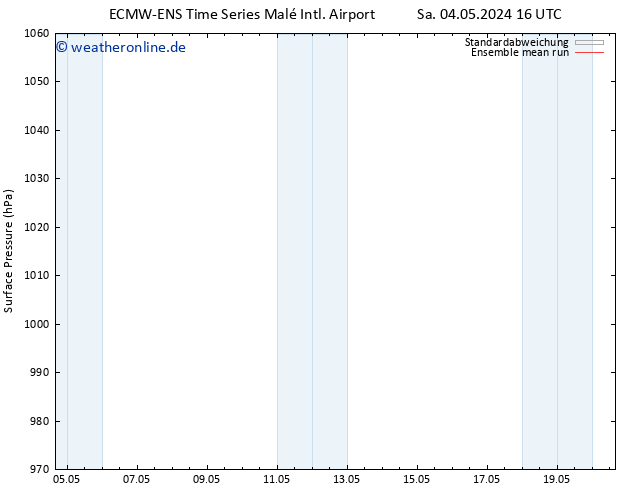 Bodendruck ECMWFTS So 12.05.2024 16 UTC