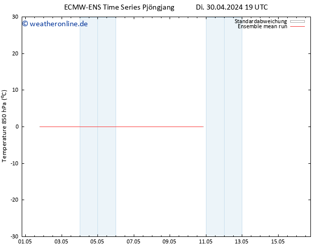 Temp. 850 hPa ECMWFTS Fr 03.05.2024 19 UTC