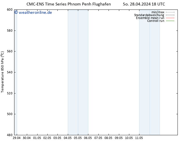 Height 500 hPa CMC TS Di 07.05.2024 06 UTC
