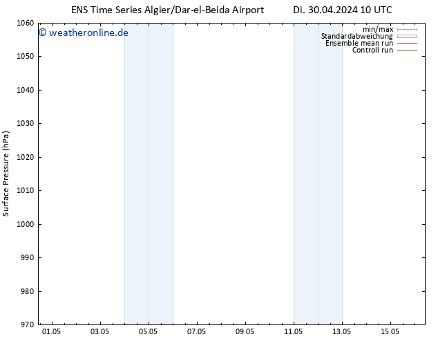 Bodendruck GEFS TS Fr 03.05.2024 10 UTC