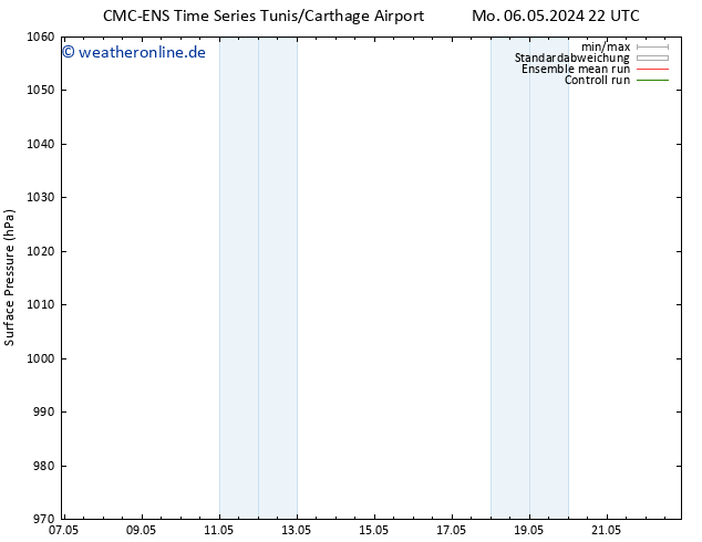 Bodendruck CMC TS Mi 15.05.2024 10 UTC