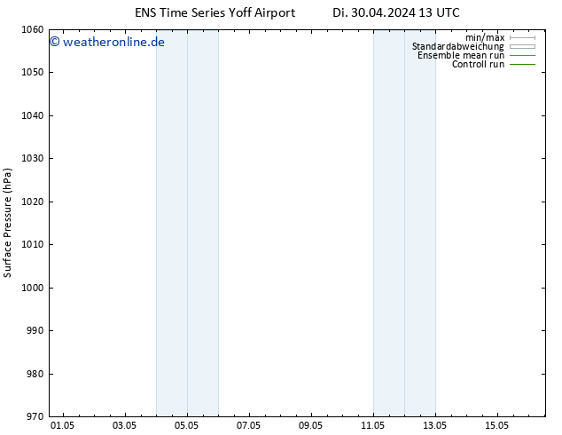 Bodendruck GEFS TS Fr 03.05.2024 13 UTC