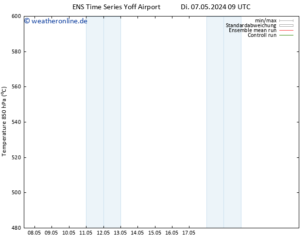 Height 500 hPa GEFS TS Di 07.05.2024 15 UTC