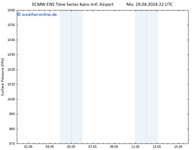 Bodendruck ALL TS Mi 01.05.2024 10 UTC