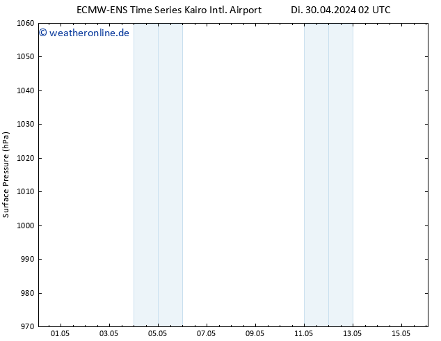 Bodendruck ALL TS Mi 08.05.2024 02 UTC
