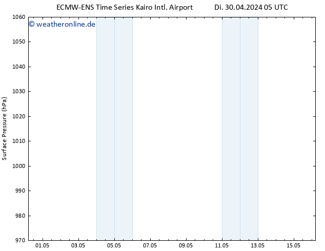 Bodendruck ALL TS Di 30.04.2024 23 UTC